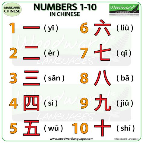 號碼|NUMBER in Traditional Chinese